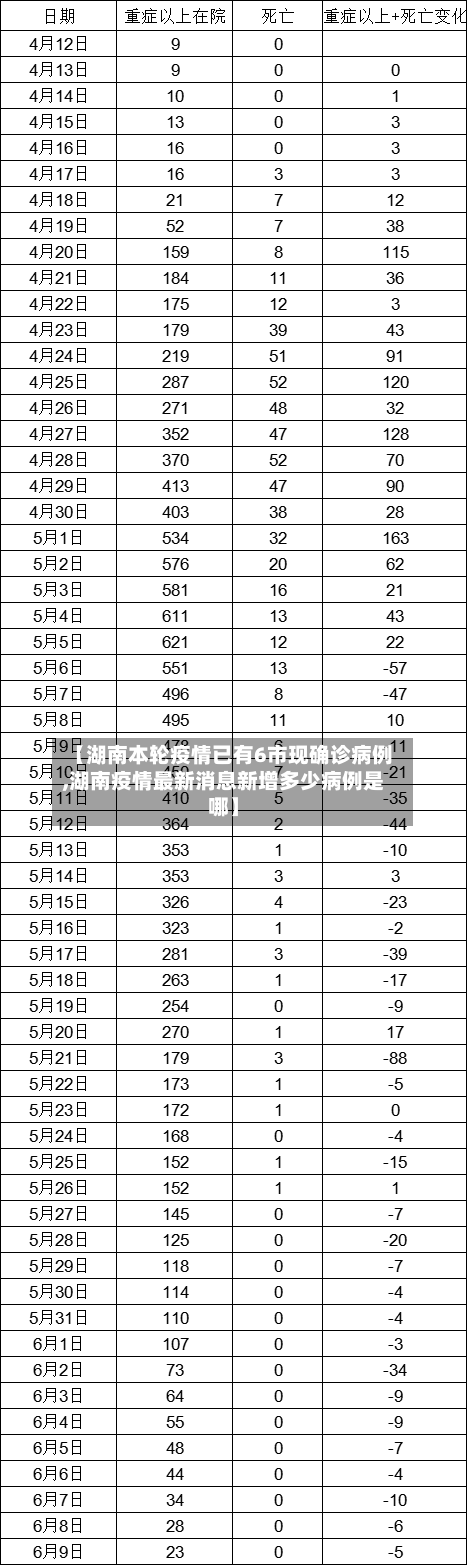 【湖南本轮疫情已有6市现确诊病例,湖南疫情最新消息新增多少病例是哪】-第3张图片
