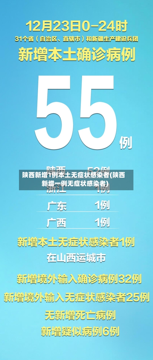 陕西新增1例本土无症状感染者(陕西新增一例无症状感染者)