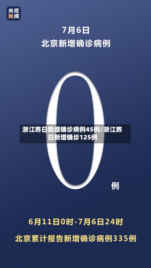 浙江昨日新增确诊病例45例/浙江昨日新增确诊125例
