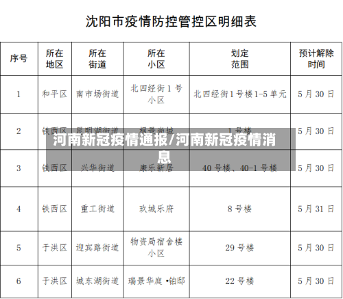 河南新冠疫情通报/河南新冠疫情消息-第2张图片
