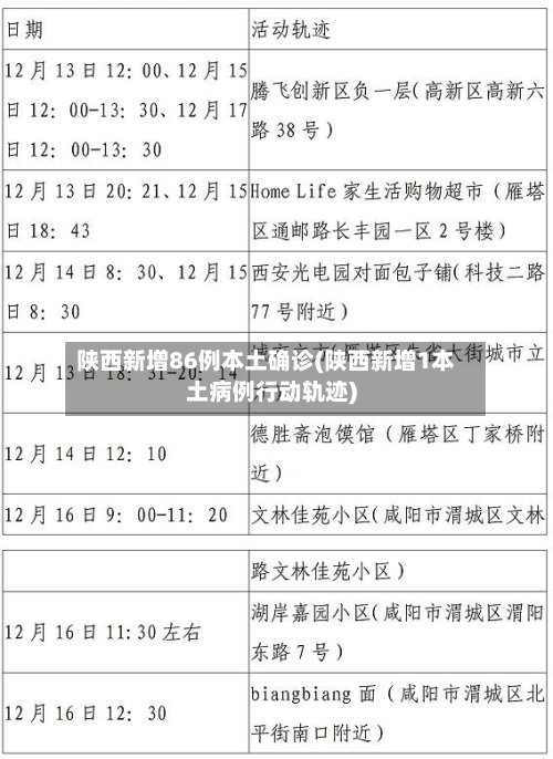 陕西新增86例本土确诊(陕西新增1本土病例行动轨迹)-第2张图片