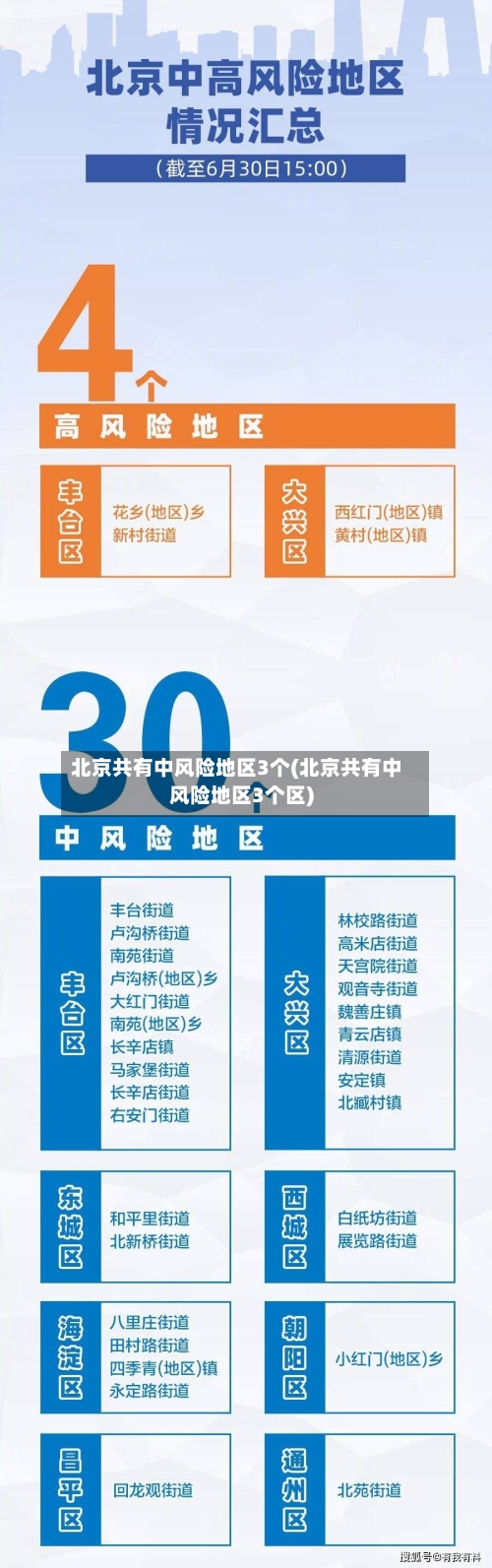北京共有中风险地区3个(北京共有中风险地区3个区)-第2张图片