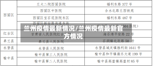 兰州疫情最新情况/兰州疫情最新官方情况