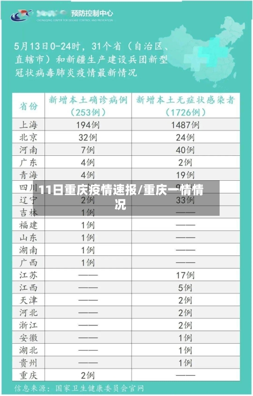 11日重庆疫情速报/重庆一情情况