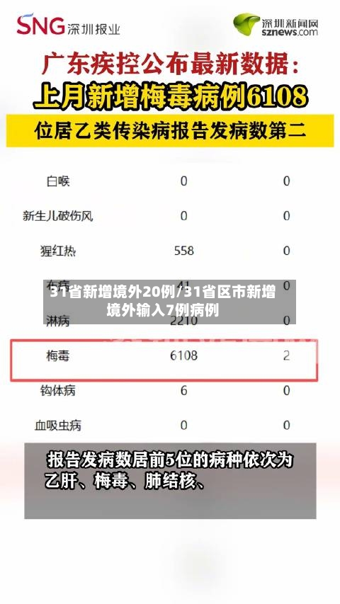 31省新增境外20例/31省区市新增境外输入7例病例