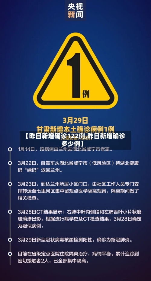 【昨日新增确诊122例,昨日新增确诊多少例】