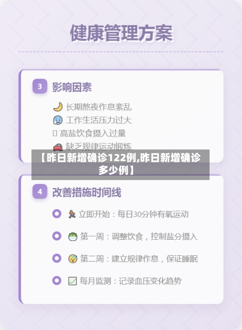 【昨日新增确诊122例,昨日新增确诊多少例】-第2张图片