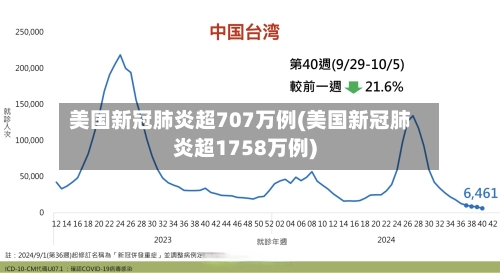 美国新冠肺炎超707万例(美国新冠肺炎超1758万例)-第3张图片