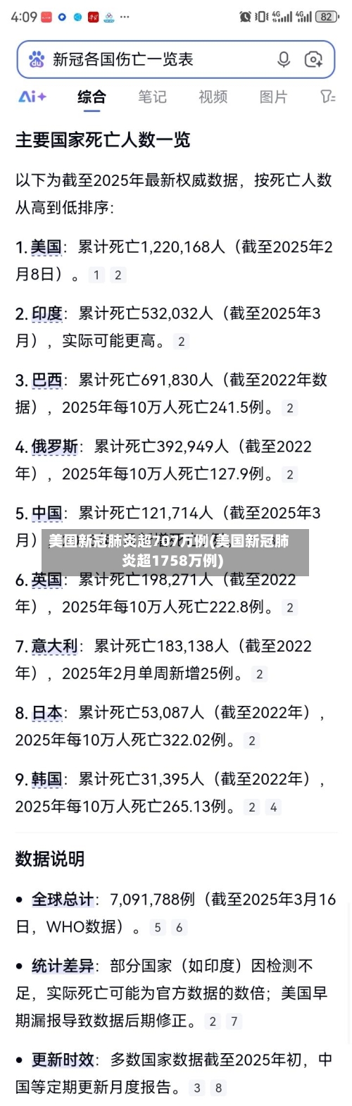 美国新冠肺炎超707万例(美国新冠肺炎超1758万例)-第2张图片