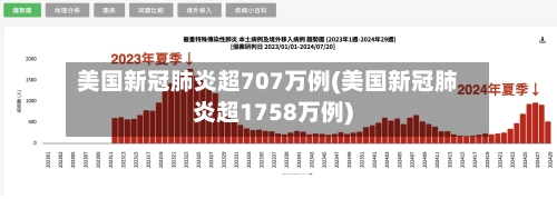 美国新冠肺炎超707万例(美国新冠肺炎超1758万例)