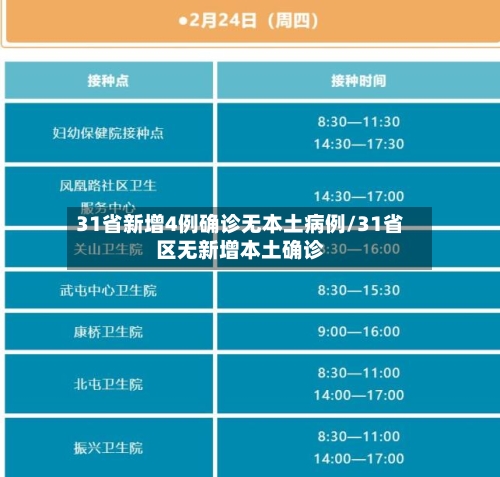 31省新增4例确诊无本土病例/31省区无新增本土确诊
