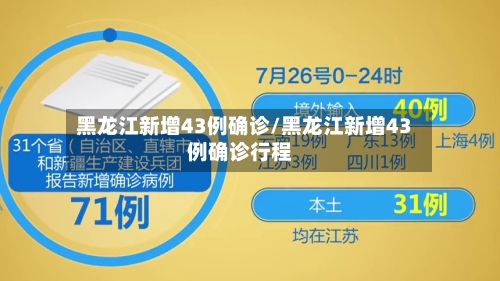 黑龙江新增43例确诊/黑龙江新增43例确诊行程-第2张图片