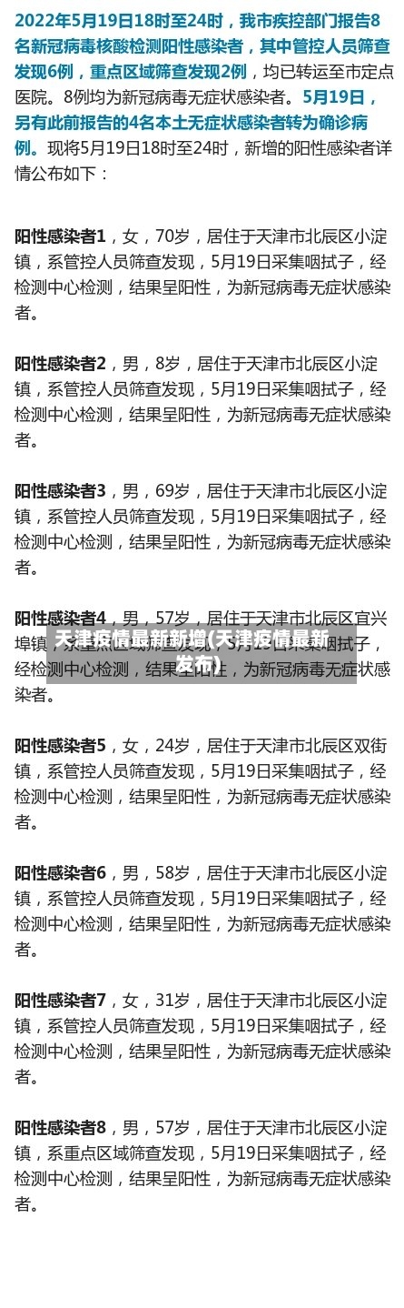 天津疫情最新新增(天津疫情最新发布)-第3张图片