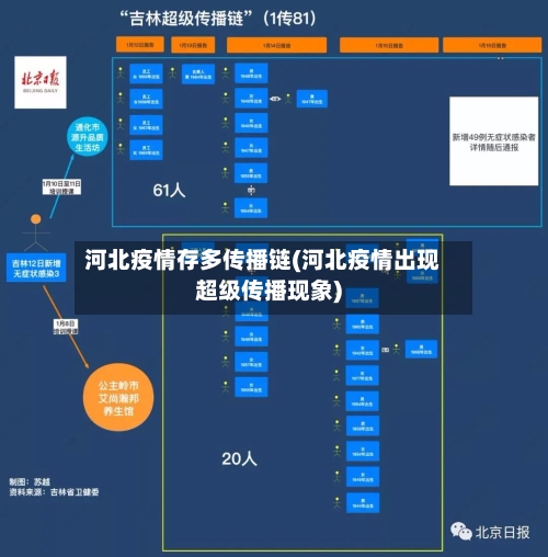 河北疫情存多传播链(河北疫情出现超级传播现象)-第3张图片