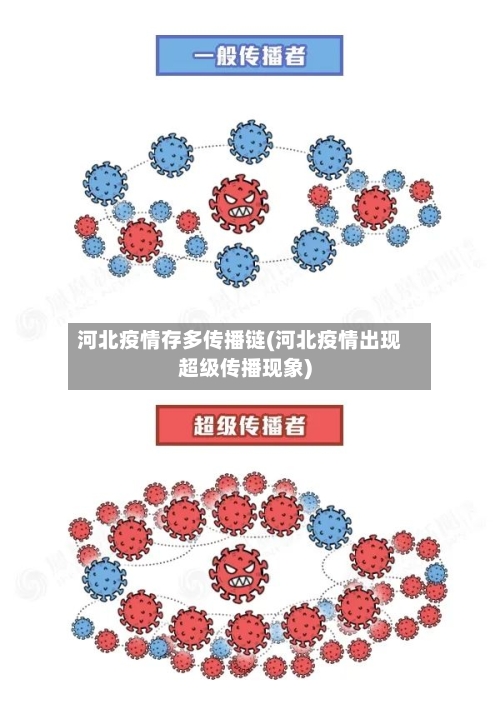 河北疫情存多传播链(河北疫情出现超级传播现象)
