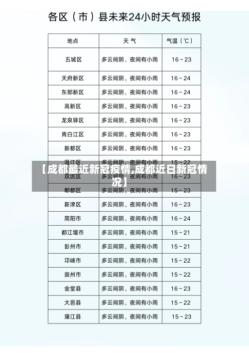 【成都最近新冠疫情,成都近日新冠情况】