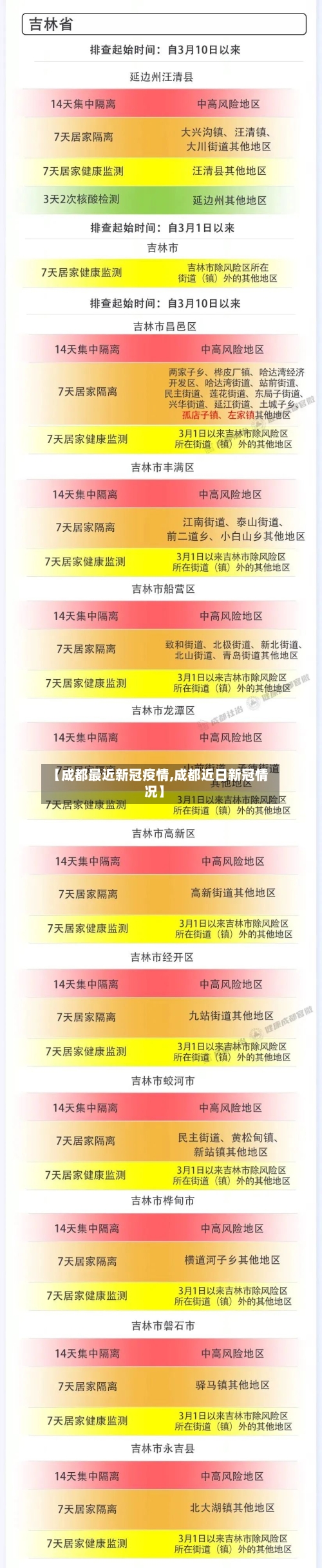 【成都最近新冠疫情,成都近日新冠情况】-第2张图片