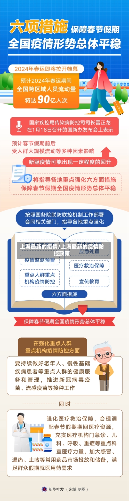 上海最新的疫情/上海最新的疫情防控政策-第2张图片