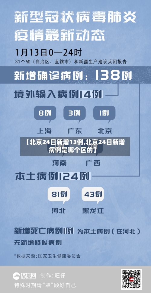 【北京24日新增13例,北京24日新增病例是哪个区的】-第3张图片