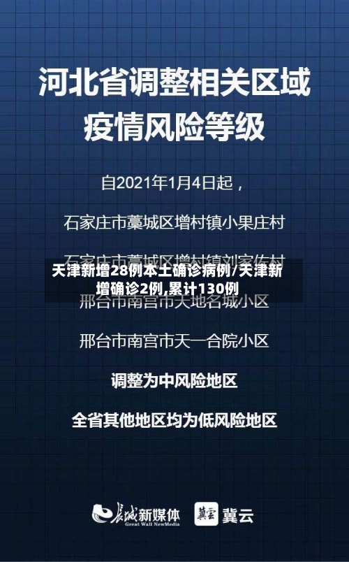 天津新增28例本土确诊病例/天津新增确诊2例,累计130例-第2张图片