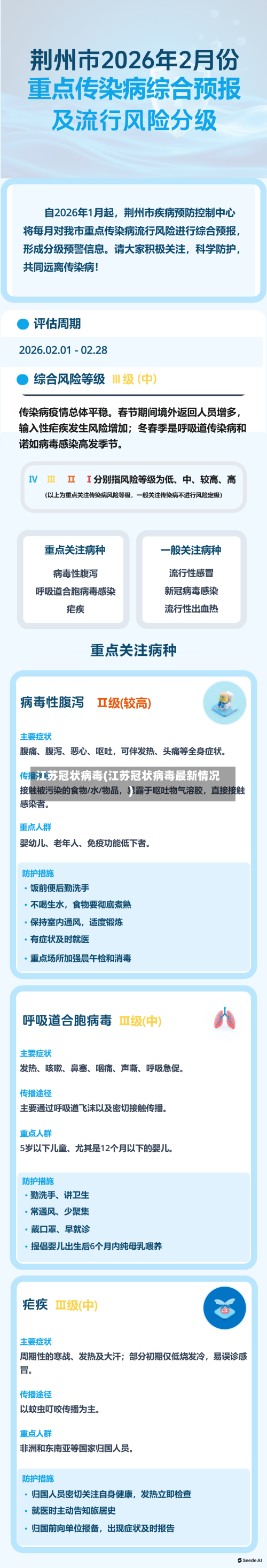 江苏冠状病毒(江苏冠状病毒最新情况)
