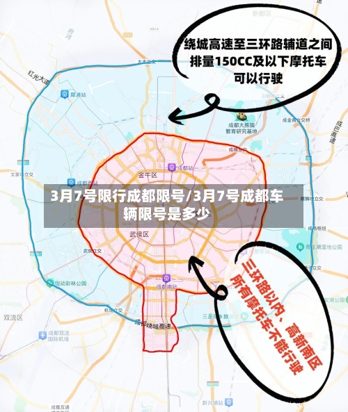 3月7号限行成都限号/3月7号成都车辆限号是多少-第3张图片