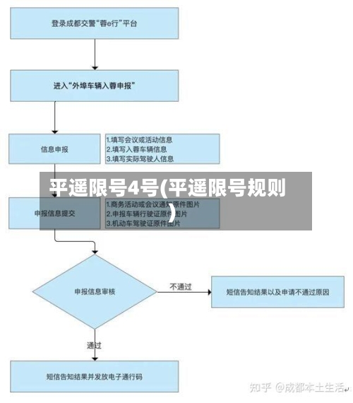 平遥限号4号(平遥限号规则)-第2张图片