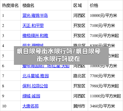 明日限号衡水限行吗/明日限号衡水限行吗现在
