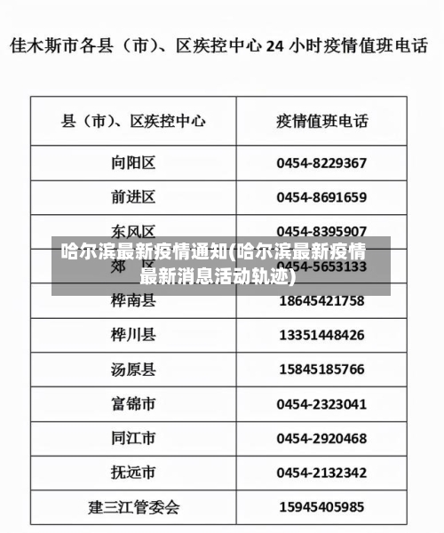 哈尔滨最新疫情通知(哈尔滨最新疫情最新消息活动轨迹)-第2张图片