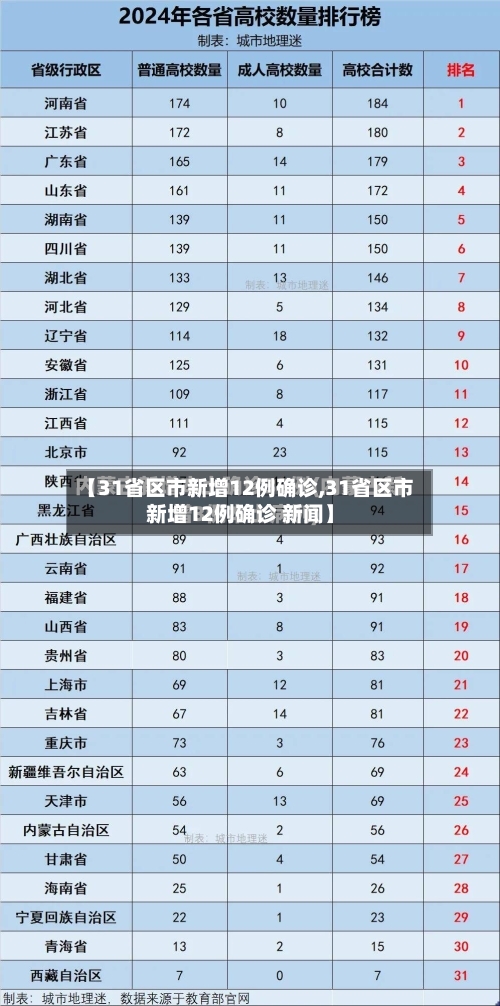 【31省区市新增12例确诊,31省区市新增12例确诊 新闻】
