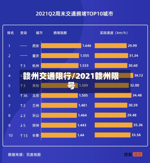 赣州交通限行/2021赣州限号-第3张图片