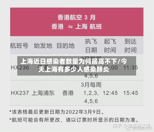 上海近日感染者数量为何居高不下/今天上海有多少人感染肺炎-第2张图片
