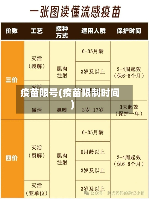 疫苗限号(疫苗限制时间)