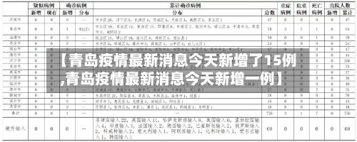 【青岛疫情最新消息今天新增了15例,青岛疫情最新消息今天新增一例】