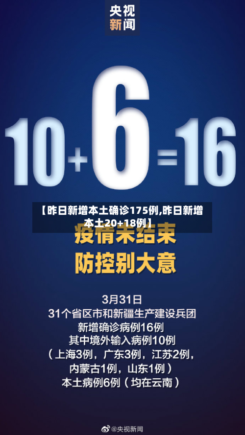 【昨日新增本土确诊175例,昨日新增本土20+18例】-第3张图片