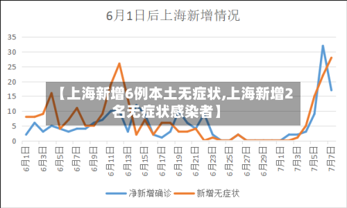 【上海新增6例本土无症状,上海新增2名无症状感染者】
