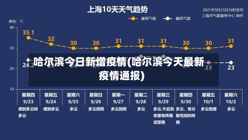 哈尔滨今日新增疫情(哈尔滨今天最新疫情通报)