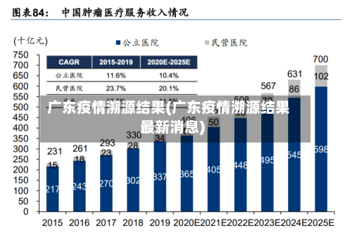 广东疫情溯源结果(广东疫情溯源结果最新消息)