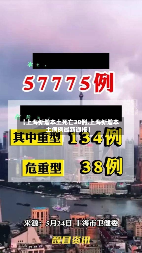 【上海新增本土死亡38例,上海新增本土病例最新通报】-第3张图片