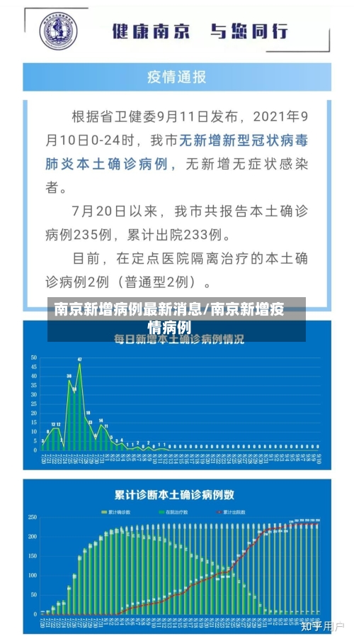 南京新增病例最新消息/南京新增疫情病例-第2张图片