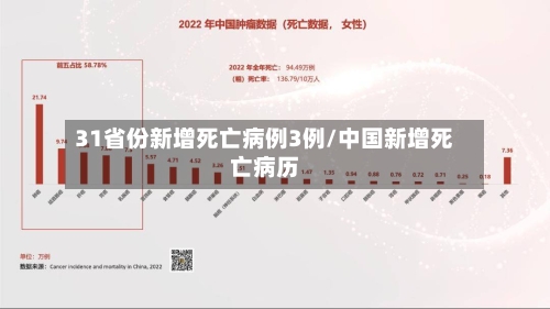 31省份新增死亡病例3例/中国新增死亡病历