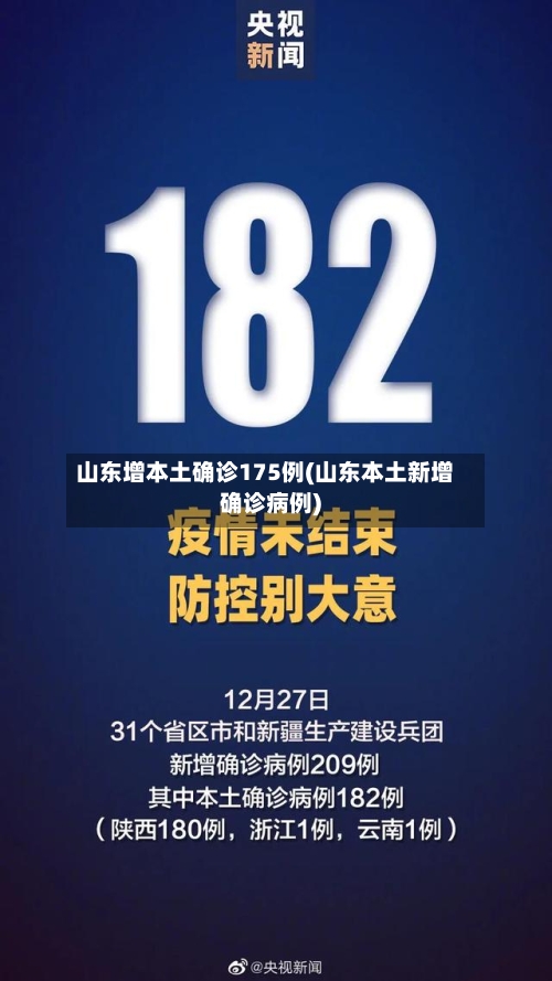 山东增本土确诊175例(山东本土新增确诊病例)
