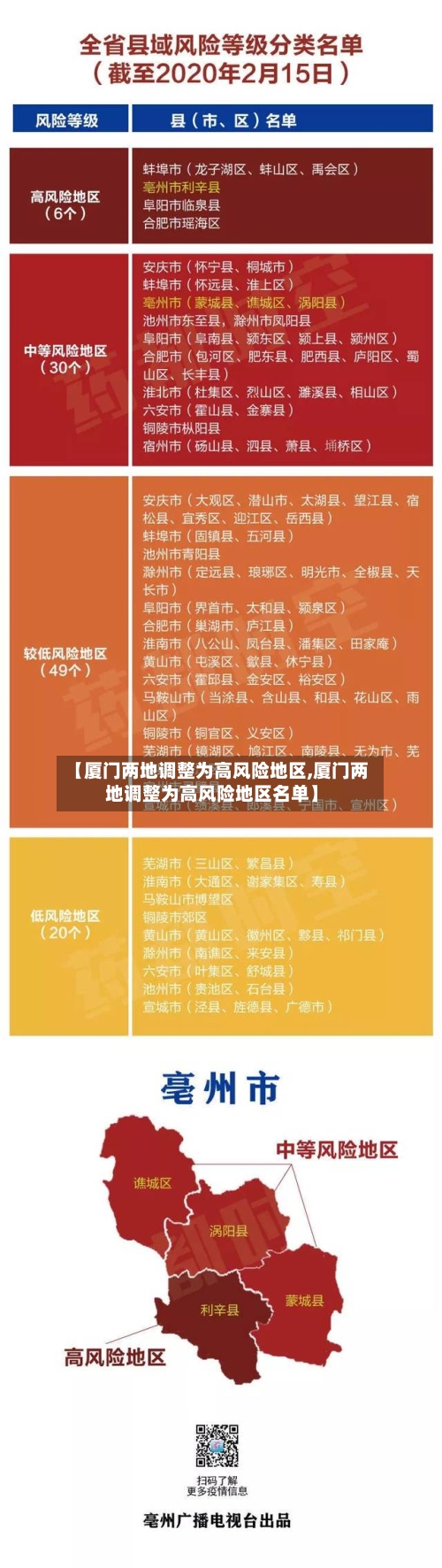 【厦门两地调整为高风险地区,厦门两地调整为高风险地区名单】-第2张图片