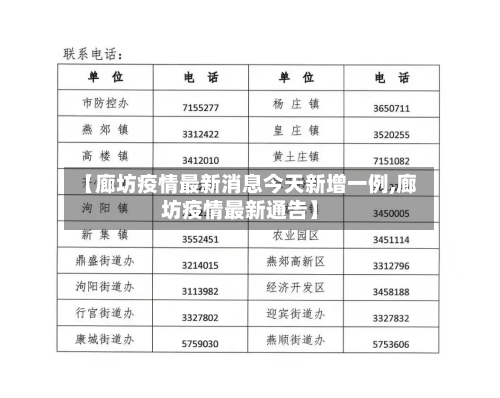 【廊坊疫情最新消息今天新增一例,廊坊疫情最新通告】