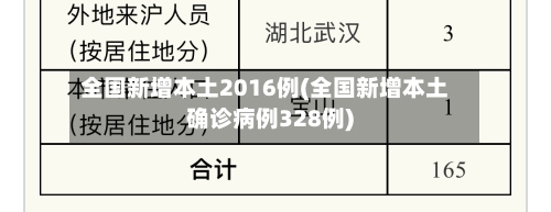 全国新增本土2016例(全国新增本土确诊病例328例)