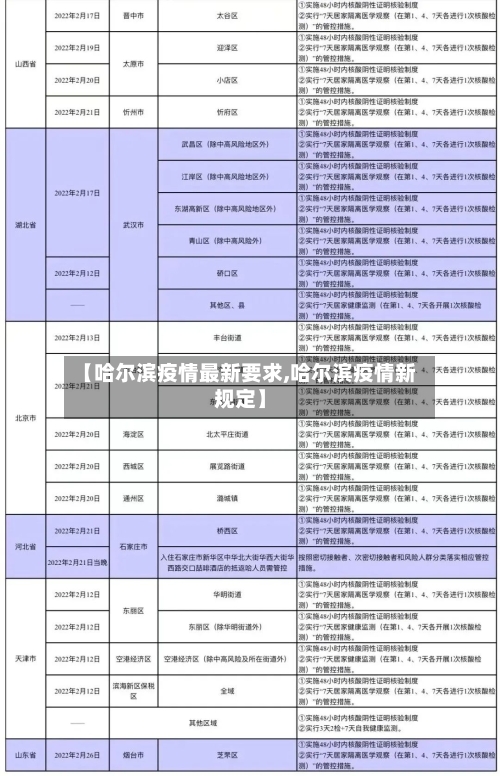 【哈尔滨疫情最新要求,哈尔滨疫情新规定】-第3张图片