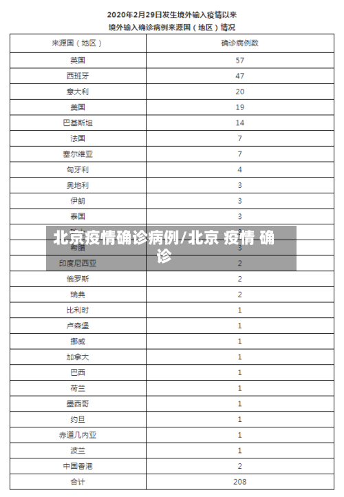 北京疫情确诊病例/北京 疫情 确诊-第3张图片