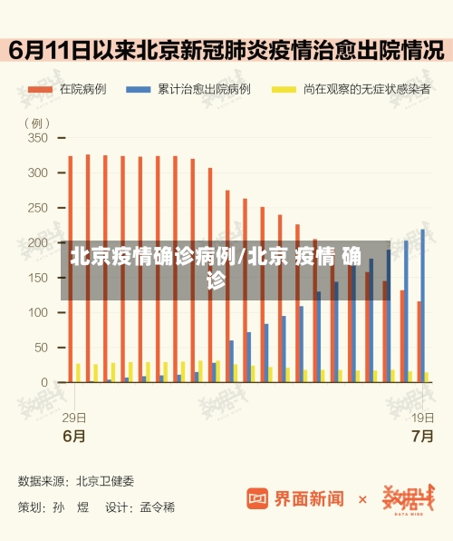 北京疫情确诊病例/北京 疫情 确诊
