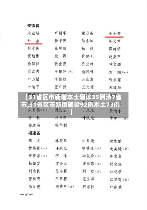 【31省区市新增本土确诊35例涉7省市,31省区市新增确诊92例本土73例】-第2张图片