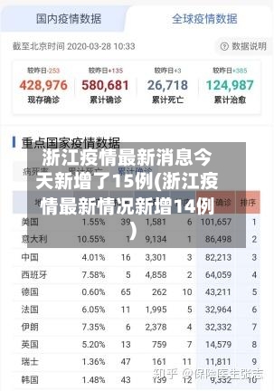 浙江疫情最新消息今天新增了15例(浙江疫情最新情况新增14例)